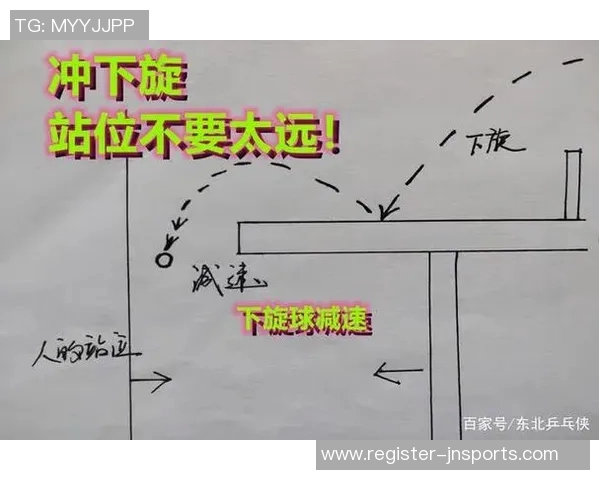 乒乓球新手必看入门攻略轻松掌握技巧与训练方法