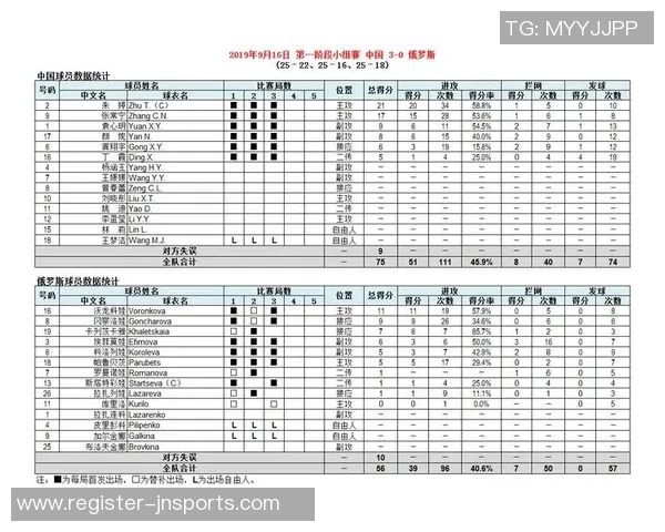 成都排球队在世界杯预选赛中的灵活性表现分析与点评